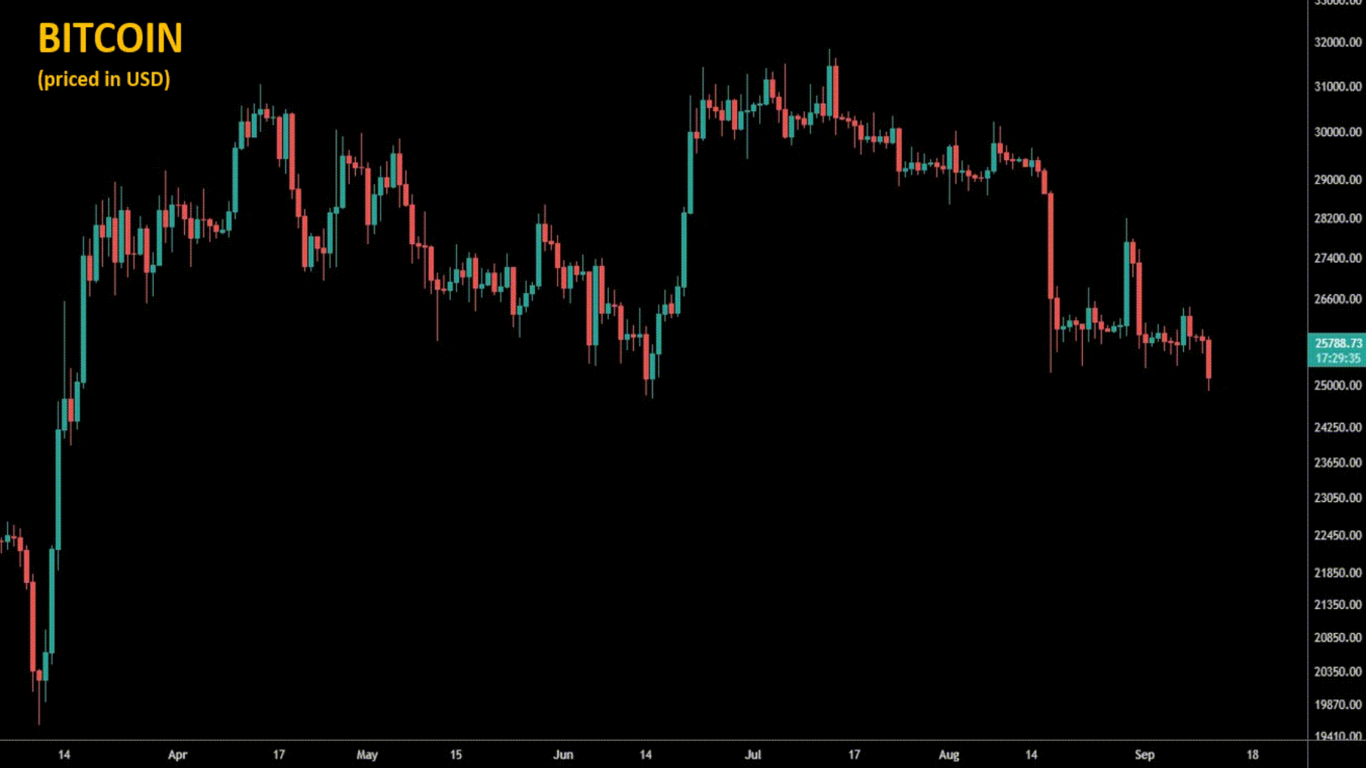 LMAX Group Opinions - Views and Insights on the FX Industry