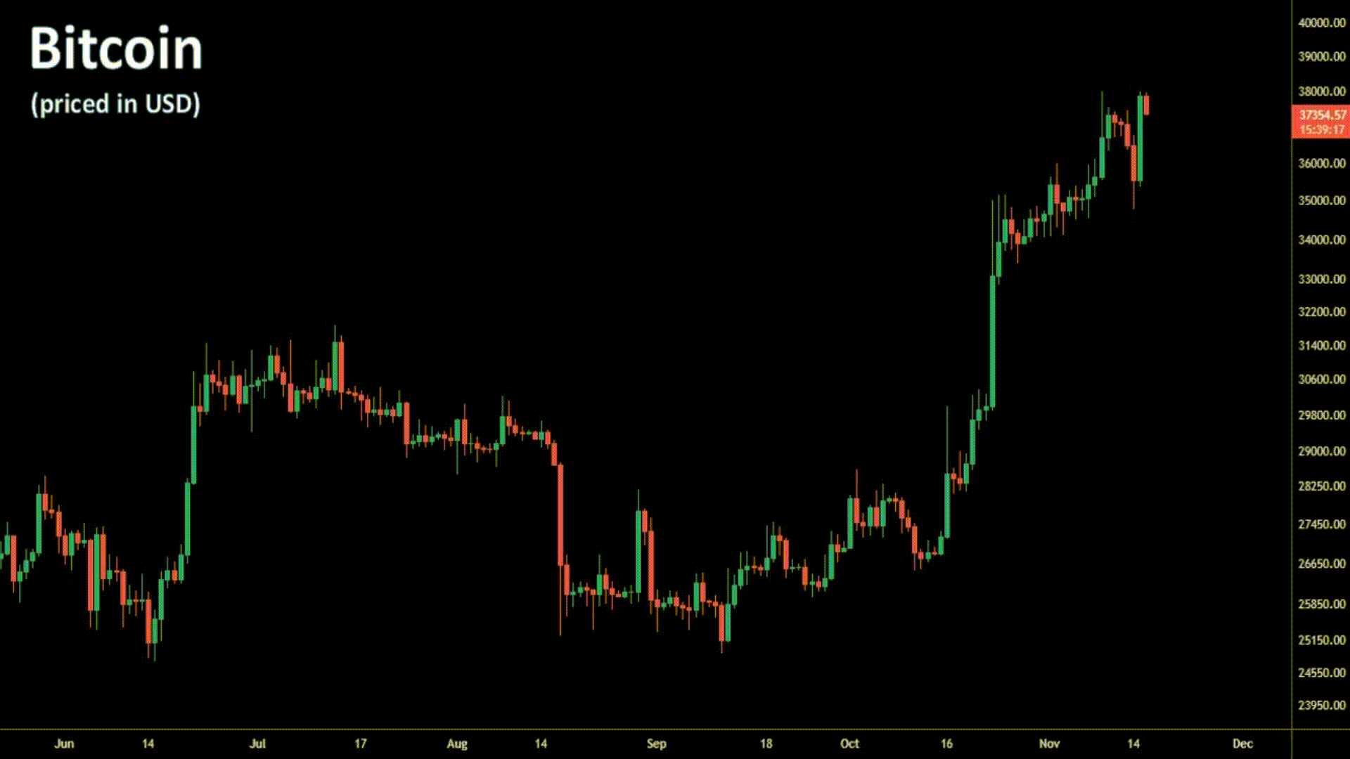 volume-continues-to-trend-higher-in-2023-lmax-group-opinions