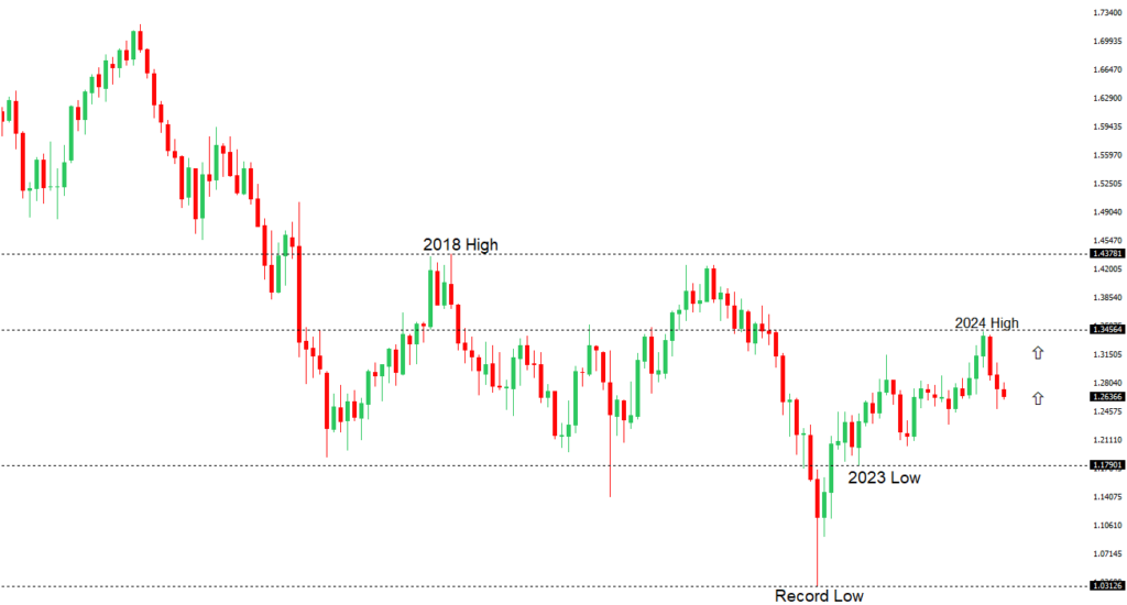 LMAX Exchange unique vision for global FX