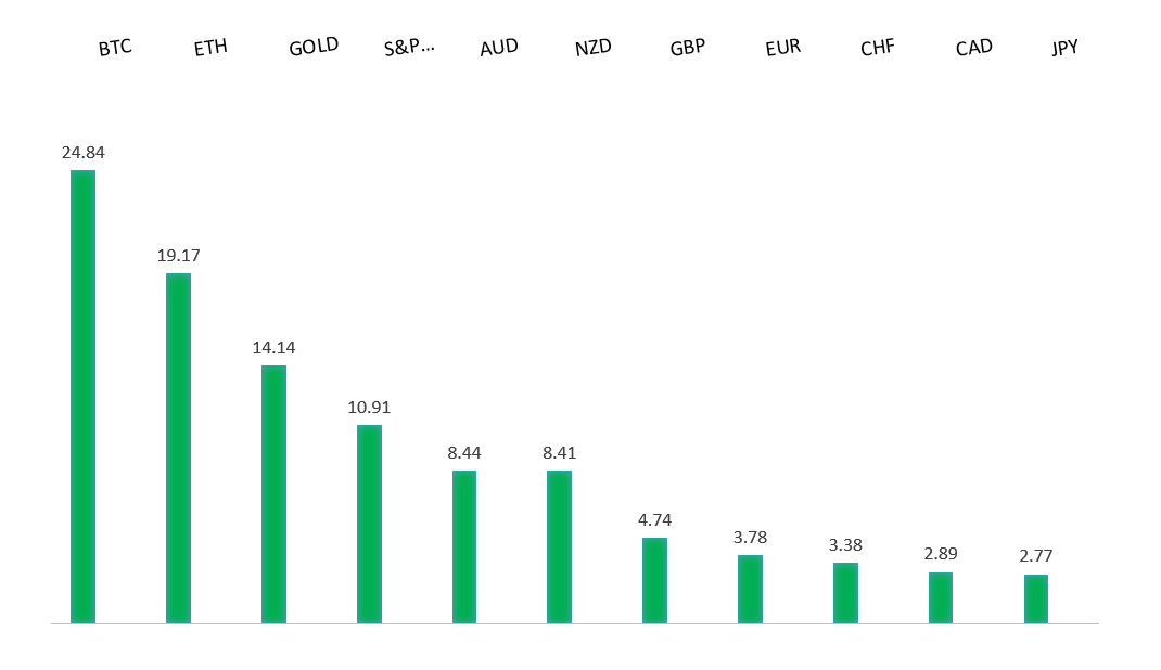 Performance Chart