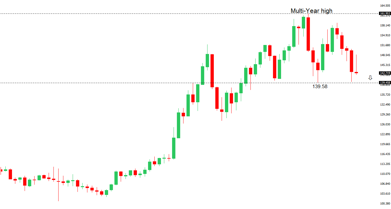 USDJPY Chart