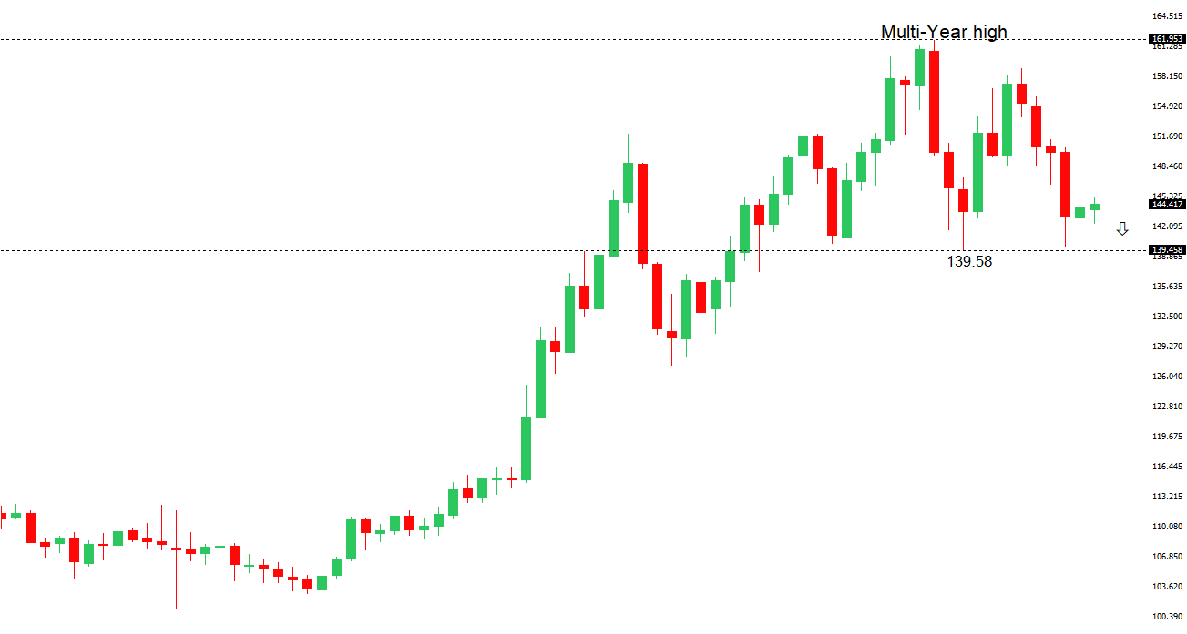 USDJPY Chart