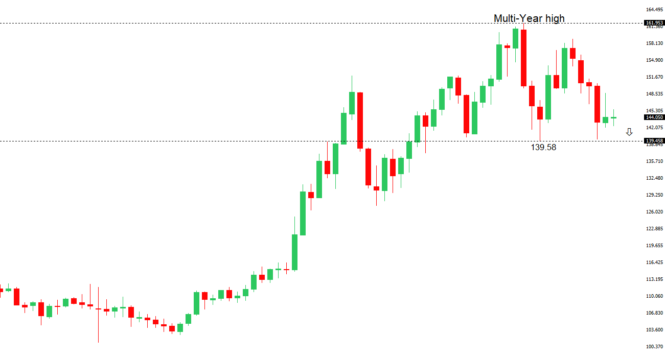 USDJPY Chart