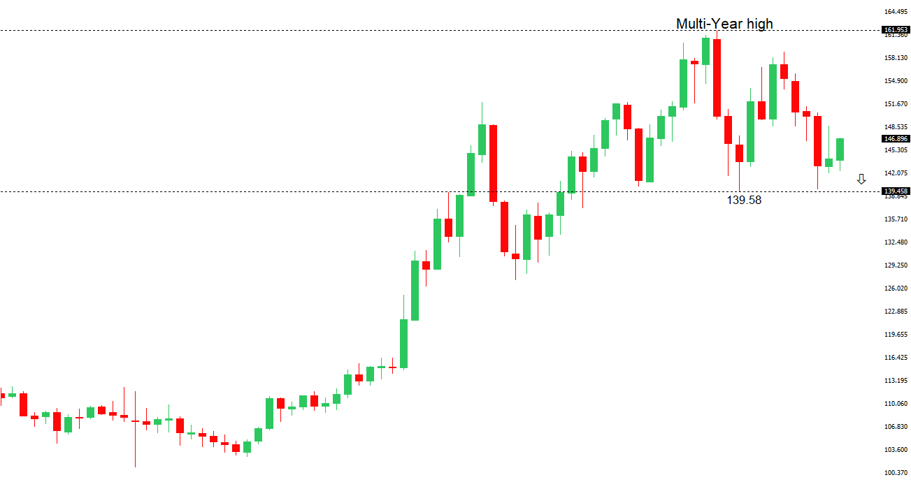 USDJPY Chart