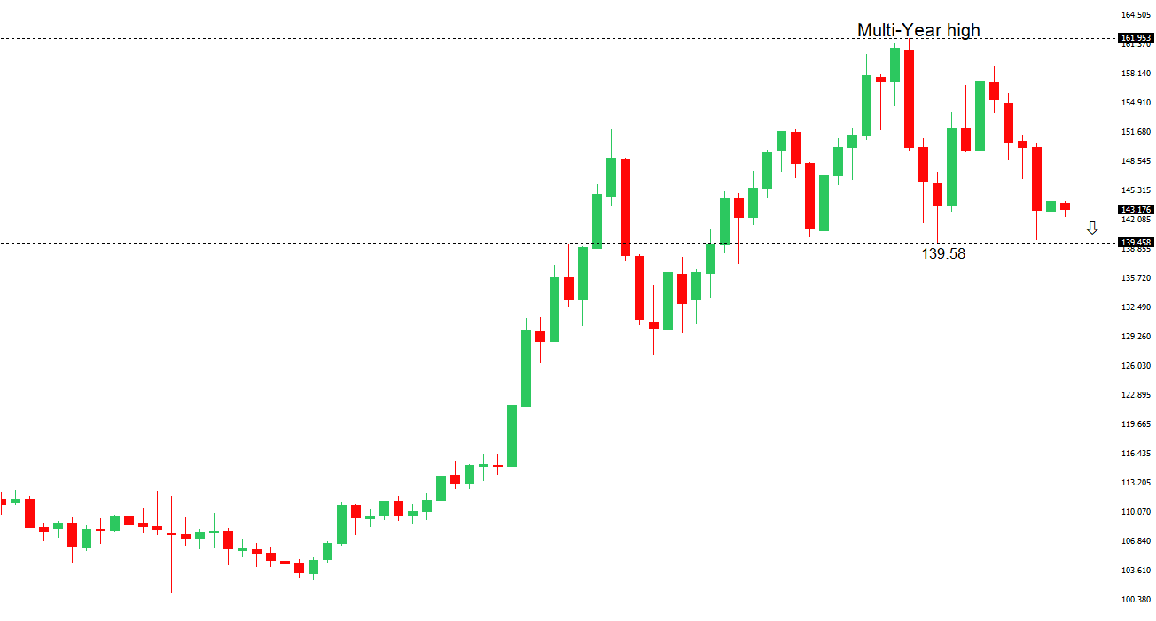 USDJPY Chart