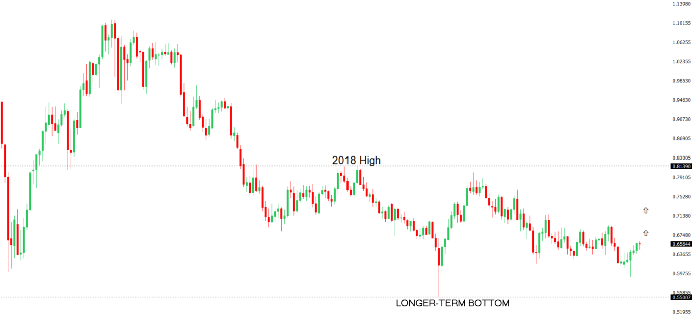 AUDUSD Chart