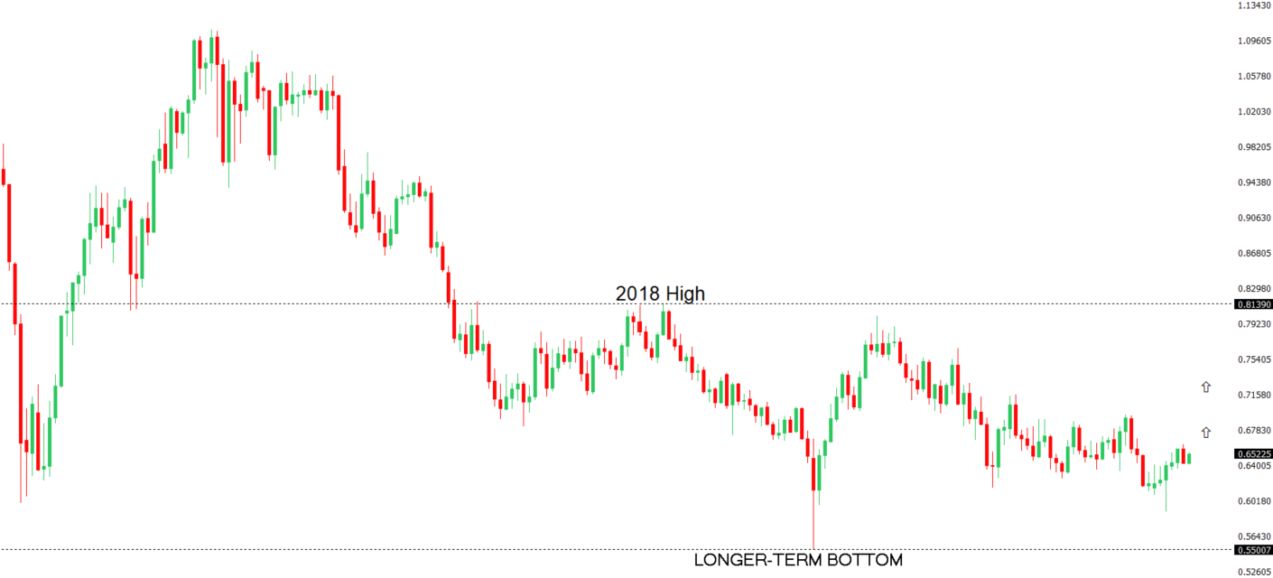 AUDUSD Chart