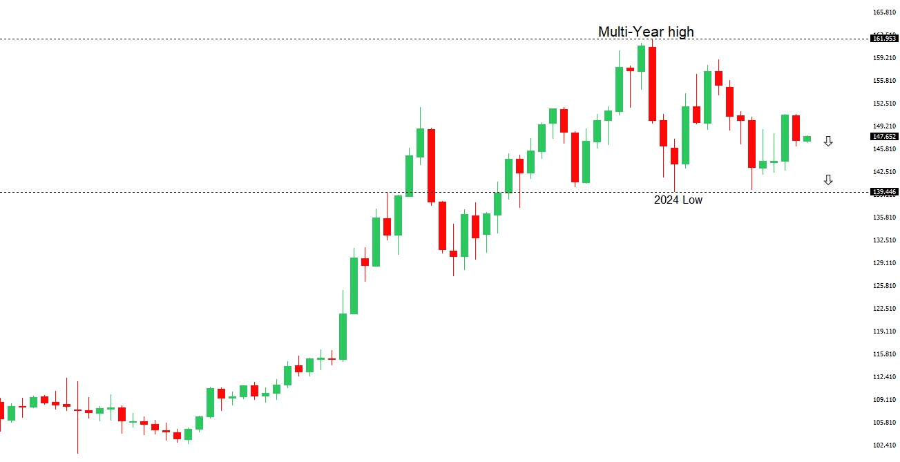 USDJPY Chart