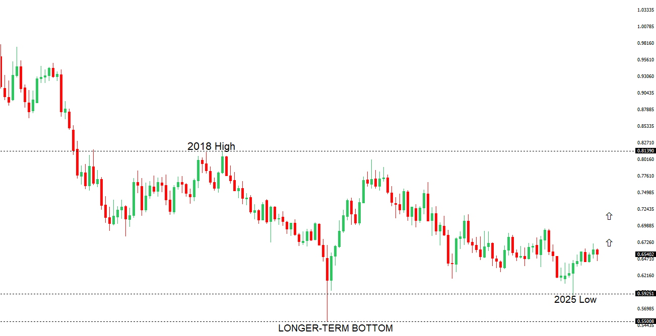 AUDUSD Chart