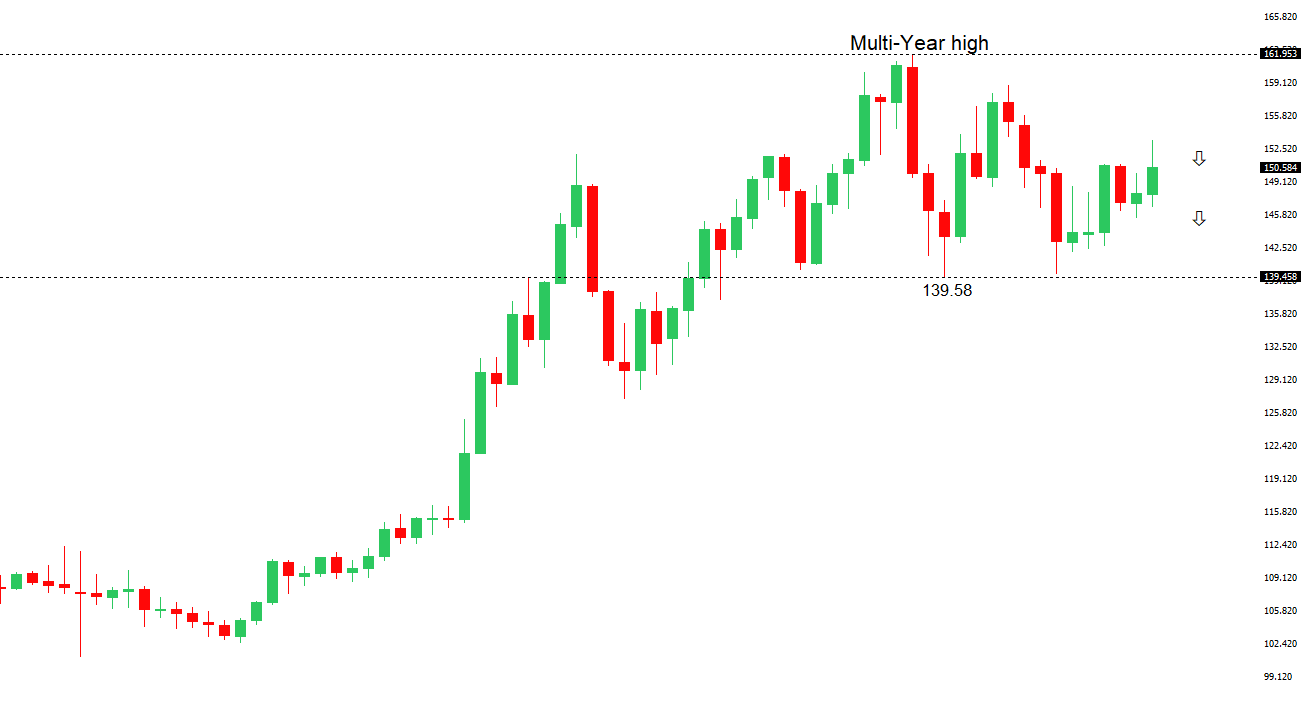 USDJPY Chart