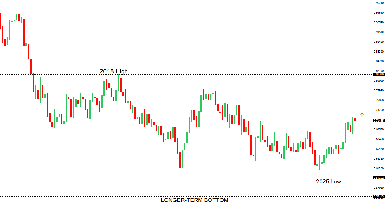 AUDUSD Chart