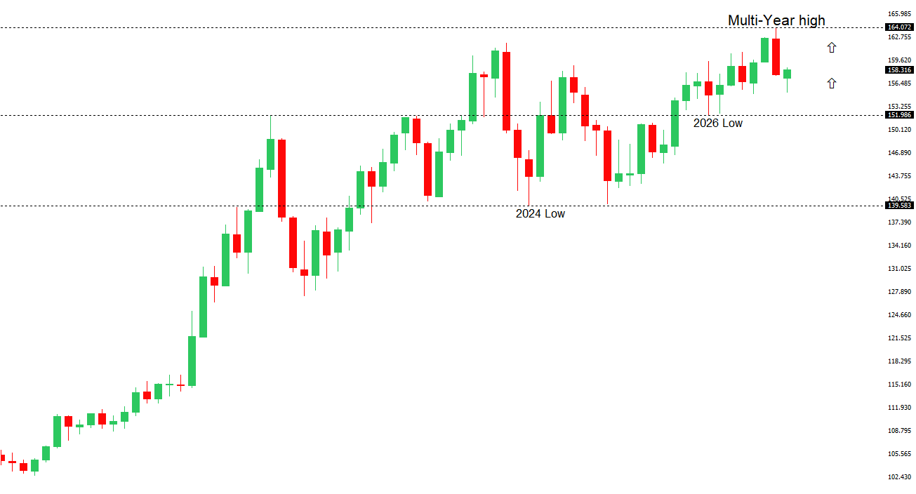 USDJPY Chart