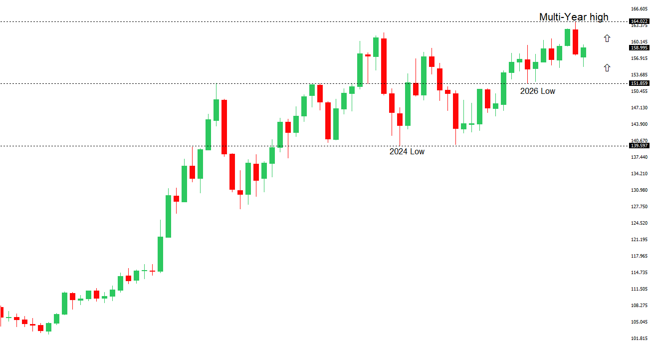 USDJPY Chart