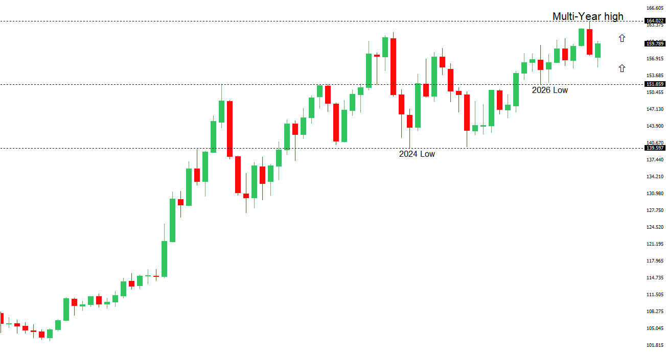 USDJPY Chart