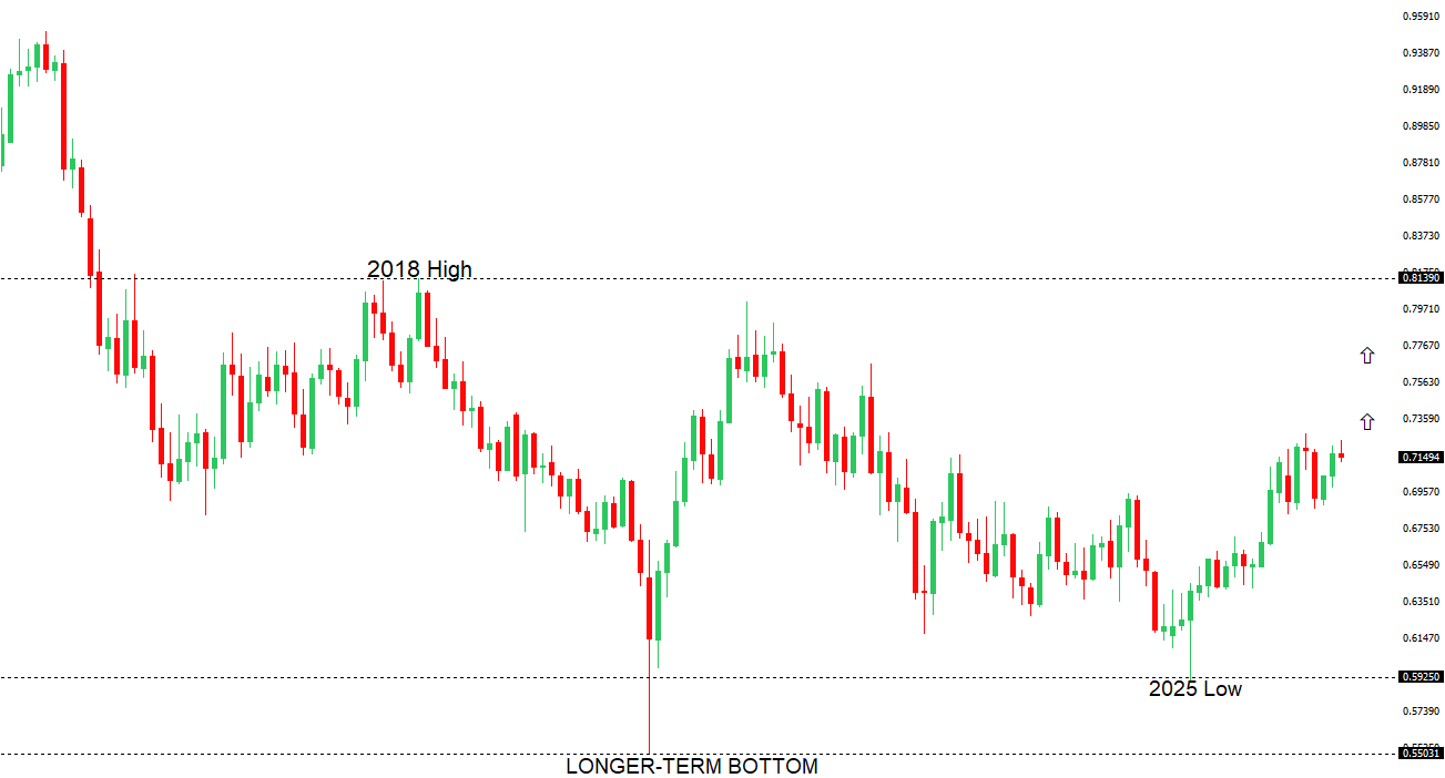 AUDUSD Chart