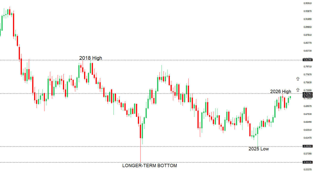 AUDUSD Chart