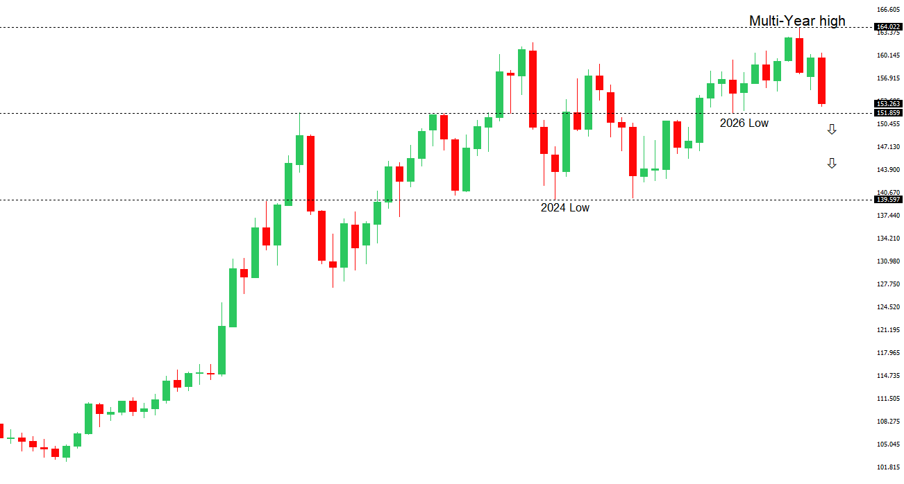 USDJPY Chart
