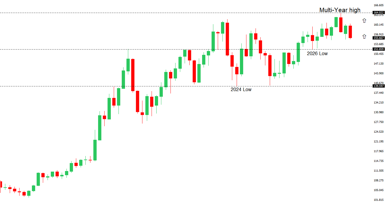 USDJPY Chart