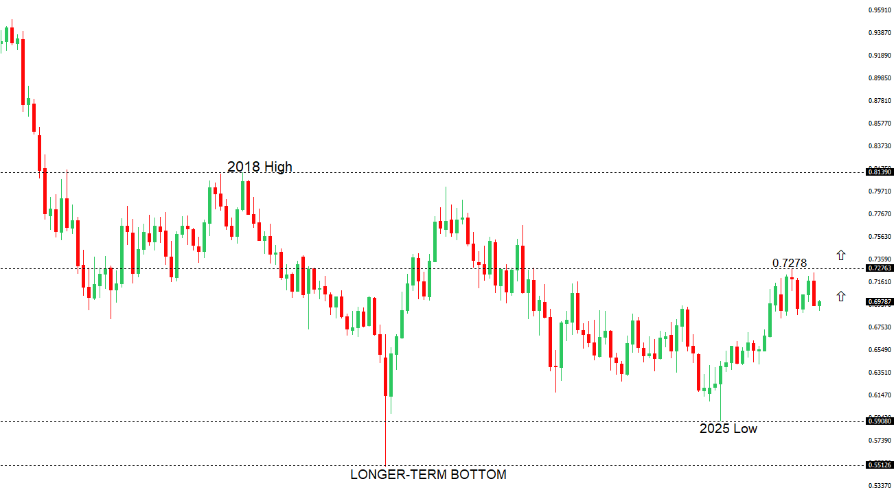 AUDUSD Chart