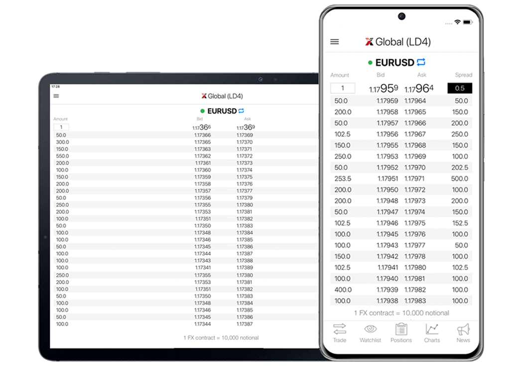 forex lmax market